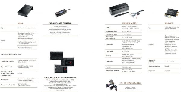 Focal 4Channels Compact In-Dash Amplifier 4 x 55w