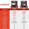 LAUNCH CRP919X BT OBD2 Scanner Car Diganostic Tool Professional Automotive Scan Autoscanner Diagnosi